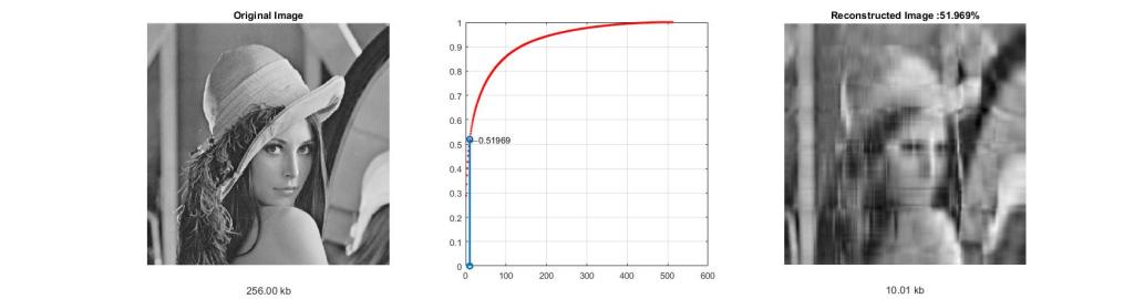 How to understand SVD in image&nbsp;compressing?