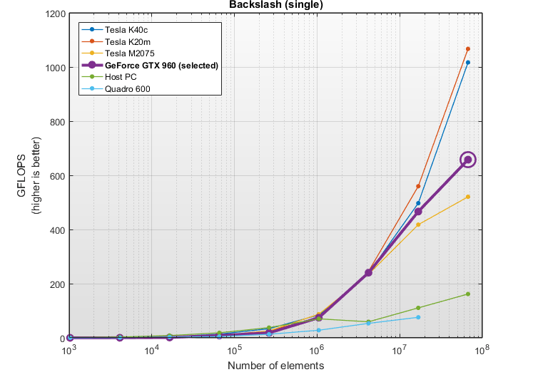device4-backslash-single