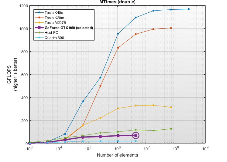 device4-mtimes-double