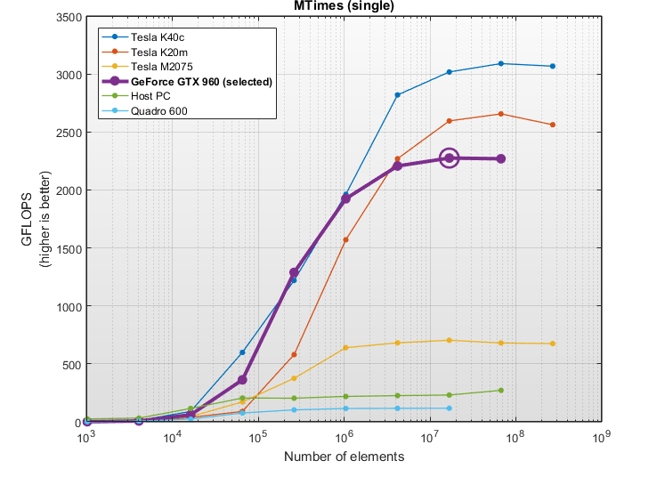 device4-mtimes-single