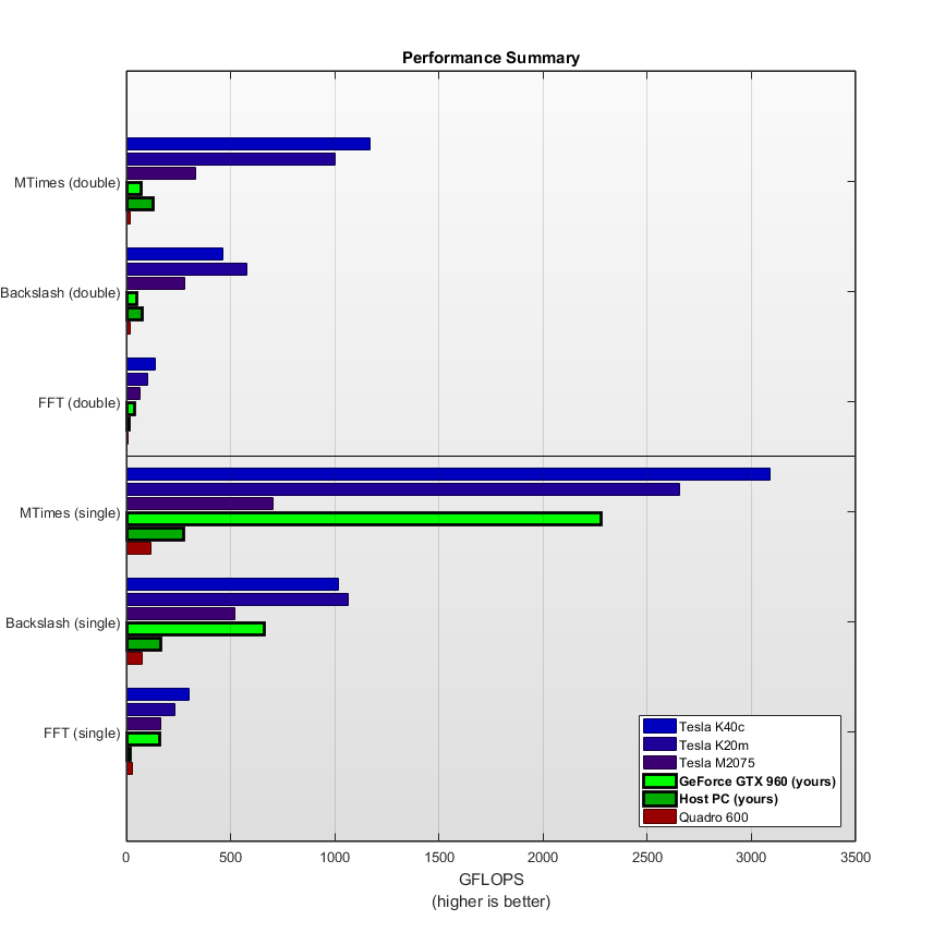 summarychart