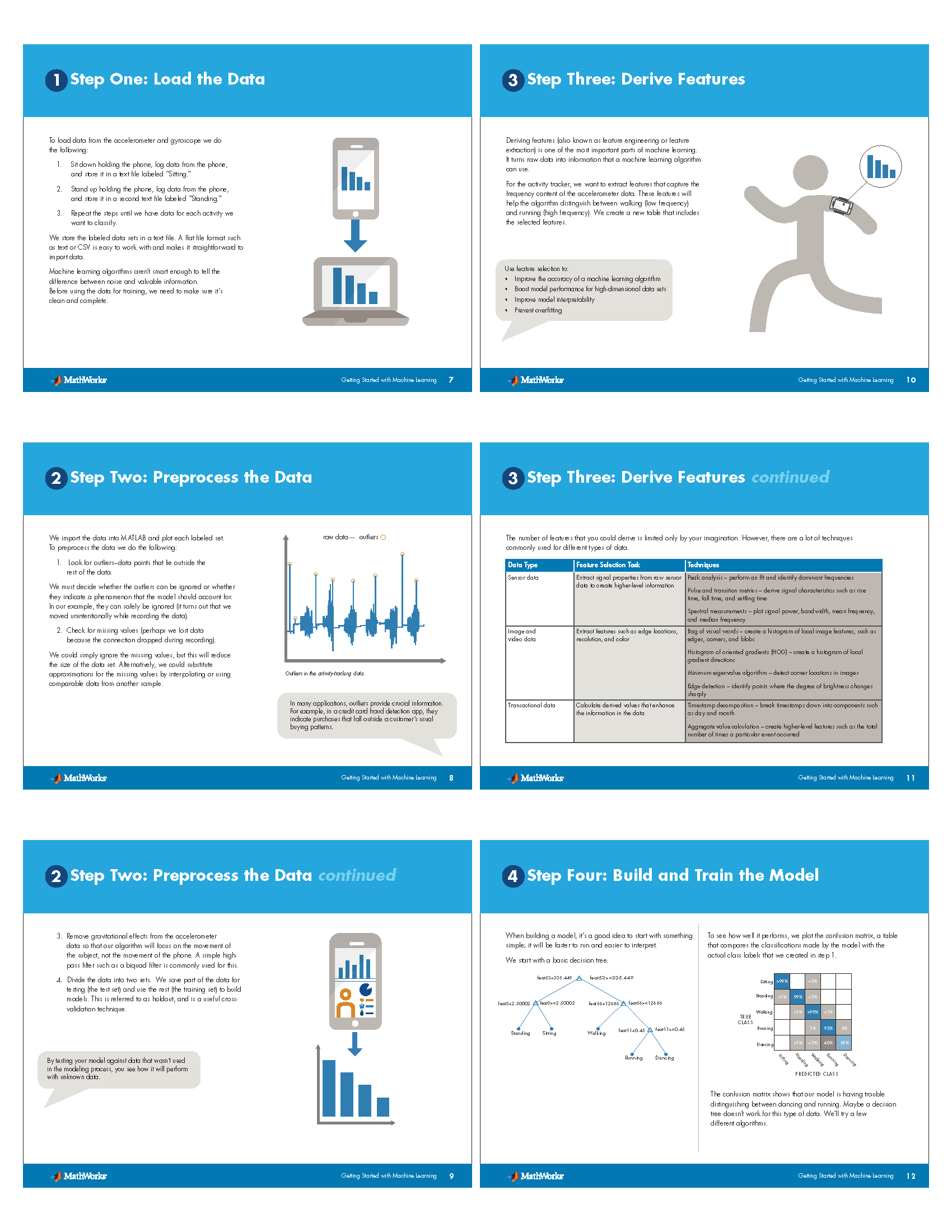 Matlab Machine Learning_Page_04