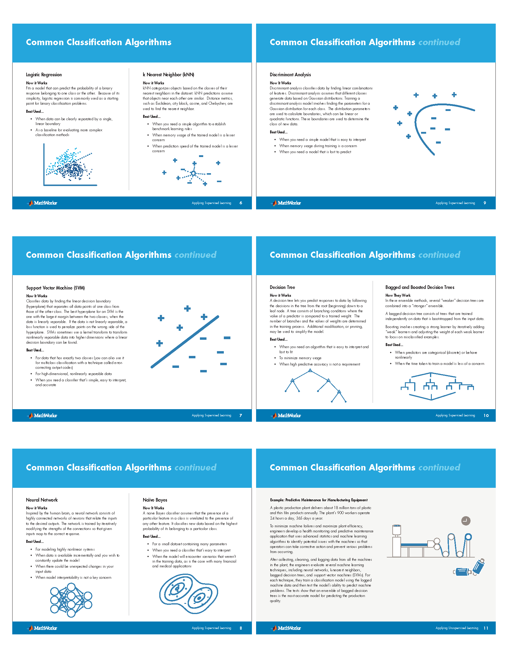 Matlab Machine Learning_Page_09