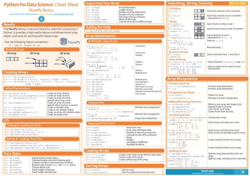 Python Cheat Sheets Conbination_Page_1
