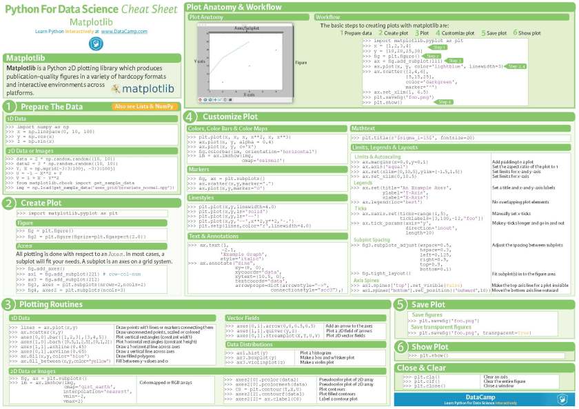 Python Cheat Sheets Conbination_Page_2