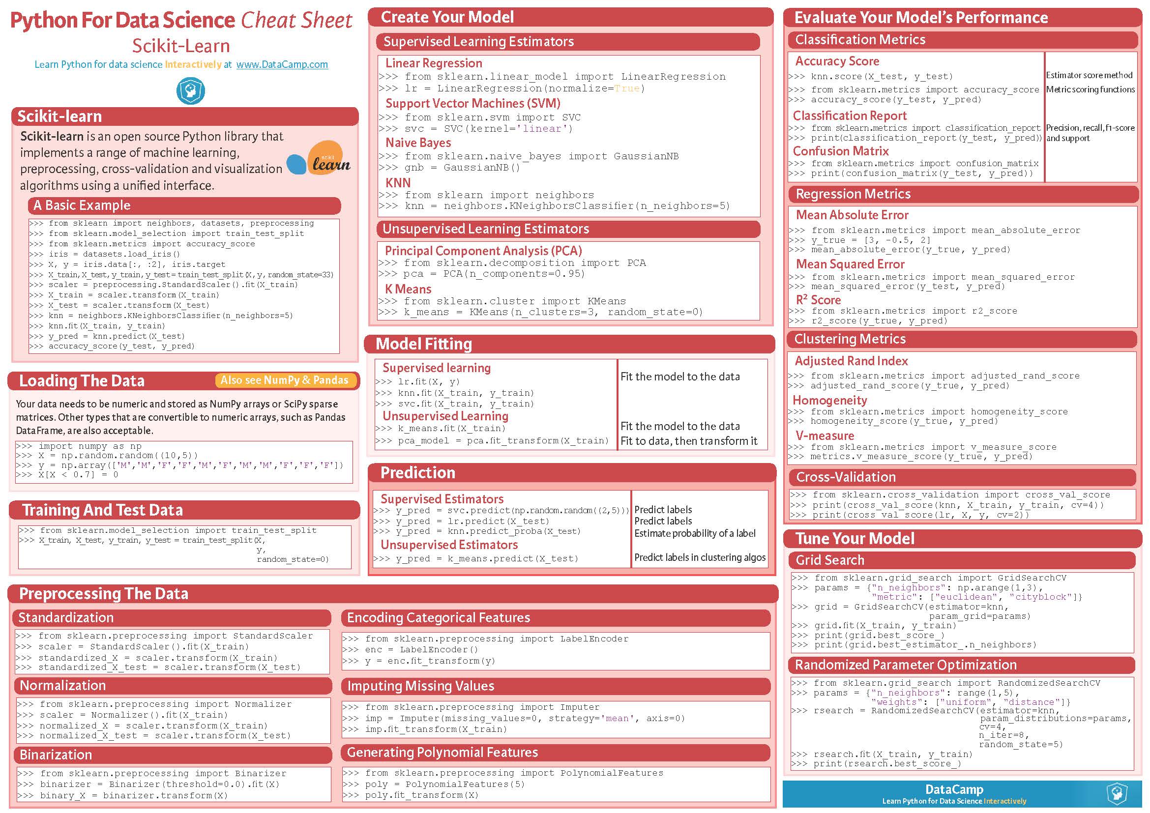 Python Cheat Sheets Conbination_Page_3
