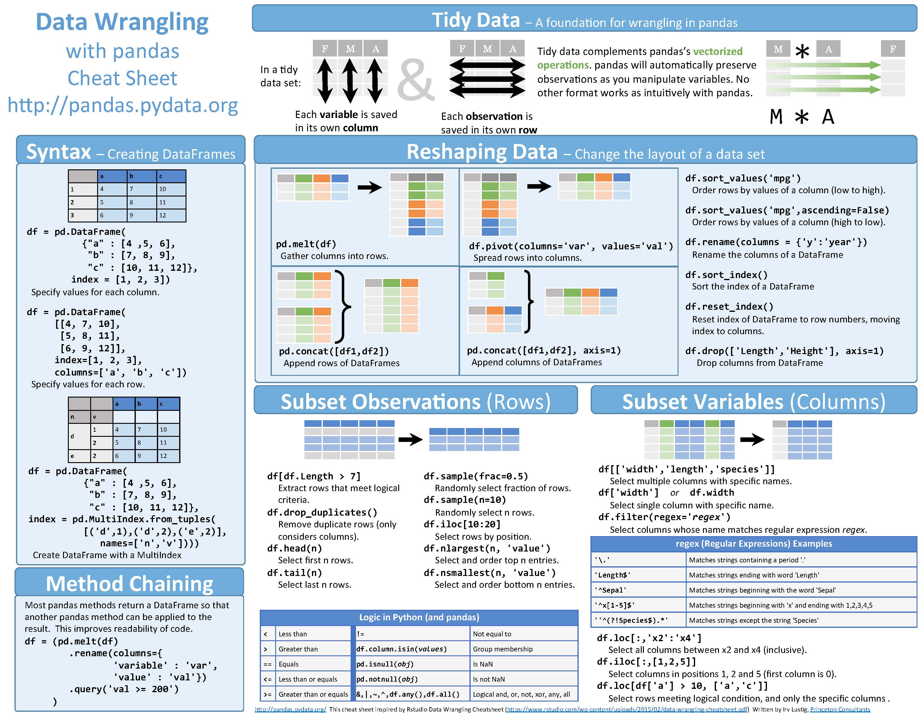 Python Cheat Sheets Conbination_Page_5