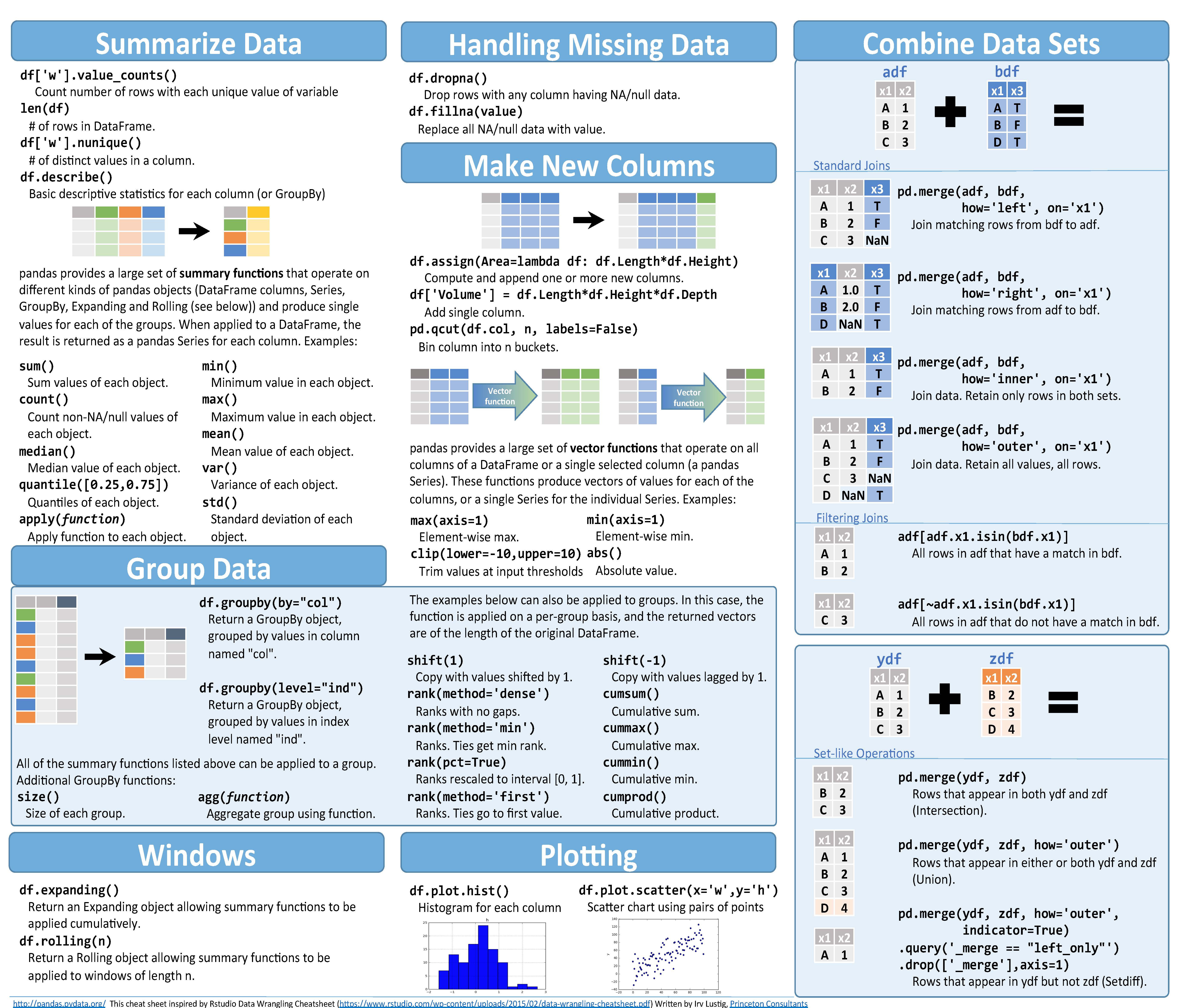 Python Cheat Sheets Conbination_Page_6