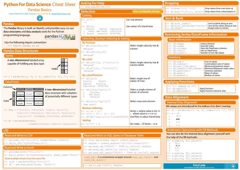 Python Cheat Sheets Conbination_Page_7