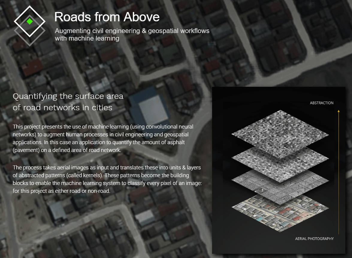 Road from Above