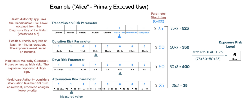 Example Contact Tracing Apple IOS 01
