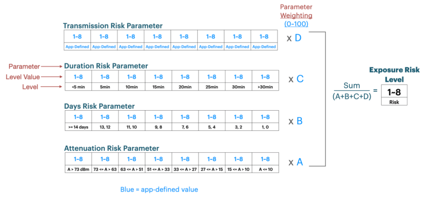Example Contact Tracing Apple IOS 03