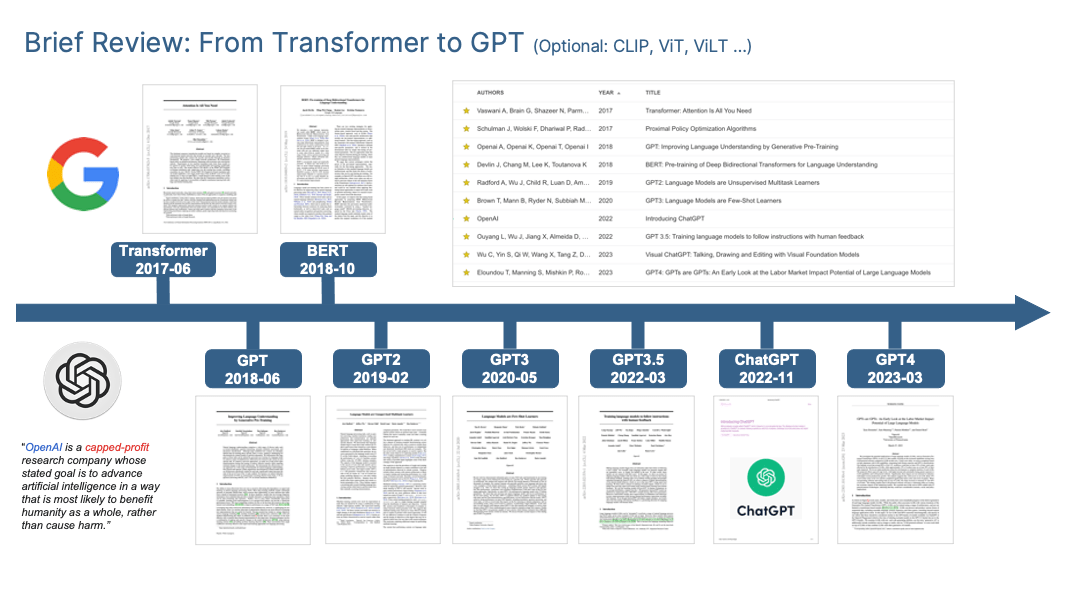 Technical Review 01: Large Language Model (LLM) and NLP Research Paradigm&nbsp;Transformation